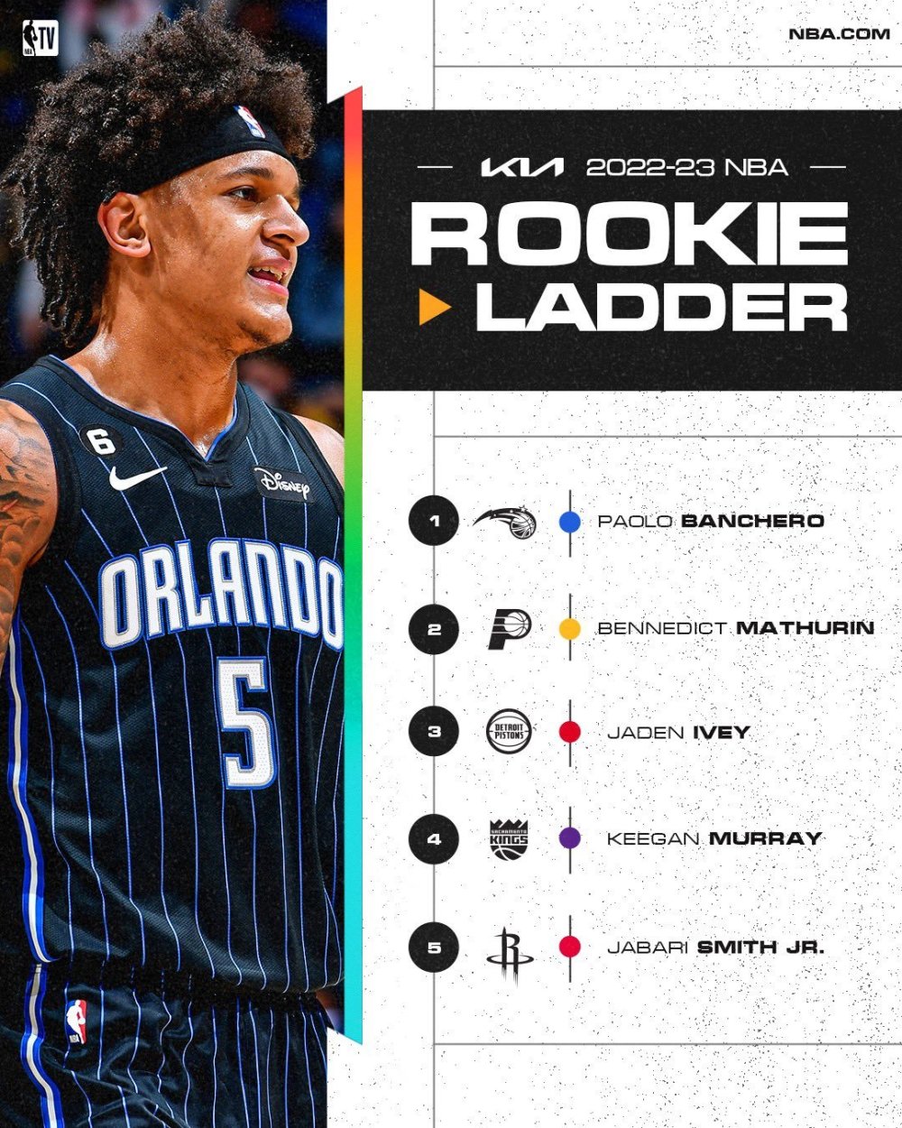 九游娱乐-Rookie在老鹰比赛中反败为胜，重要助攻引发热议！的简单介绍